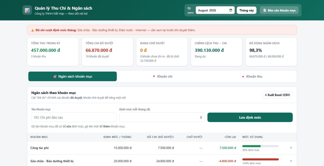 Màn hình chính app Sổ thu chi và ngân sách, hiện tổng thu, tổng chi đã duyệt và bảng định mức từng khoản mục